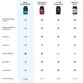 Whey+ Whey Isolate Protein Powder from Grass Fed Cows - Low Carb, Low Calorie, Non-Gmo, Lactose Free, Gluten Free, Sugar Free, All Natural Whey Protein Isolate, (30 Serving, Birthday Cake)